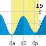 Dunn Sound tide chart for Tuesday, July 15, 2025