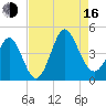 Dunn Sound tide chart for Saturday, August 16, 2025
