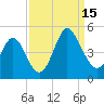 Dunn Sound tide chart for Monday, September 15, 2025