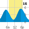 Dunn Sound tide chart for Thursday, October 16, 2025
