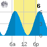Dunn Sound tide chart for Monday, October 6, 2025