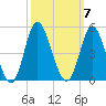 Dunn Sound tide chart for Tuesday, October 7, 2025
