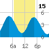 Dunn Sound tide chart for Saturday, November 15, 2025