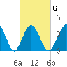 Dunn Sound tide chart for Friday, February 6, 2026