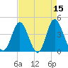 Dunn Sound tide chart for Wednesday, April 15, 2026