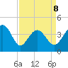 Dunn Sound tide chart for Wednesday, April 8, 2026