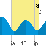 Dunn Sound tide chart for Friday, May 8, 2026