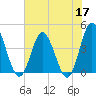 Dunn Sound tide chart for Wednesday, June 17, 2026