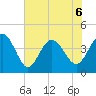 Dunn Sound tide chart for Saturday, June 6, 2026