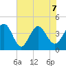 Dunn Sound tide chart for Sunday, June 7, 2026