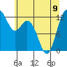 Dupont Wharf tide chart for Friday, June 9, 2023