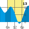 Dupont Wharf tide chart for Saturday, April 13, 2024