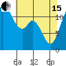Dupont Wharf tide chart for Wednesday, May 15, 2024