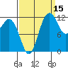Dupont Wharf tide chart for Sunday, September 15, 2024