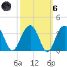 Dupont tide chart for Wednesday, October 6, 2021