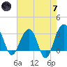 Dupont tide chart for Tuesday, May 7, 2024