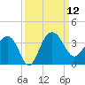 Dupont tide chart for Friday, September 12, 2025