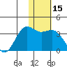Amaknak Island tide chart for Friday, January 15, 2021