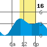 Amaknak Island tide chart for Saturday, January 16, 2021