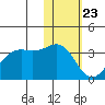 Amaknak Island tide chart for Saturday, January 23, 2021