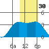 Amaknak Island tide chart for Saturday, January 30, 2021