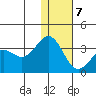 Amaknak Island tide chart for Thursday, January 7, 2021