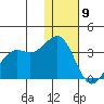 Amaknak Island tide chart for Saturday, January 9, 2021