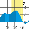 Amaknak Island tide chart for Sunday, February 7, 2021