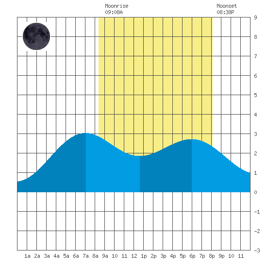 Amaknak Island tide chart for Saturday, March 13, 2021