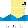 Amaknak Island tide chart for Monday, March 15, 2021