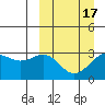 Amaknak Island tide chart for Wednesday, March 17, 2021