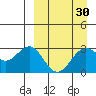 Amaknak Island tide chart for Tuesday, March 30, 2021