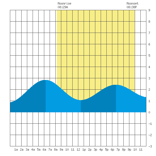 Amaknak Island tide chart for Saturday, April 10, 2021