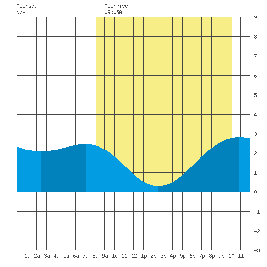 Amaknak Island tide chart for Tuesday, April 13, 2021