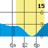 Amaknak Island tide chart for Thursday, April 15, 2021