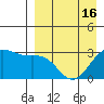 Amaknak Island tide chart for Friday, April 16, 2021