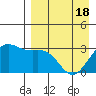 Amaknak Island tide chart for Sunday, April 18, 2021