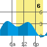 Amaknak Island tide chart for Tuesday, April 6, 2021