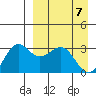 Amaknak Island tide chart for Wednesday, April 7, 2021