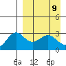 Amaknak Island tide chart for Friday, April 9, 2021