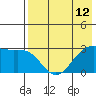 Amaknak Island tide chart for Wednesday, May 12, 2021