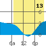 Amaknak Island tide chart for Thursday, May 13, 2021