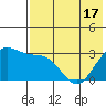 Amaknak Island tide chart for Monday, May 17, 2021