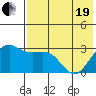 Amaknak Island tide chart for Wednesday, May 19, 2021