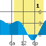 Amaknak Island tide chart for Saturday, May 1, 2021