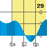 Amaknak Island tide chart for Saturday, May 29, 2021