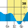 Amaknak Island tide chart for Sunday, May 30, 2021