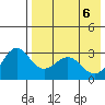 Amaknak Island tide chart for Thursday, May 6, 2021