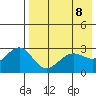 Amaknak Island tide chart for Saturday, May 8, 2021