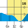 Amaknak Island tide chart for Wednesday, June 16, 2021